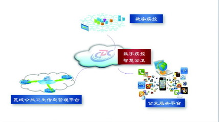 濟(jì)南疾控 全面邁進(jìn)數(shù)字疾控、智慧公衛(wèi)新時代