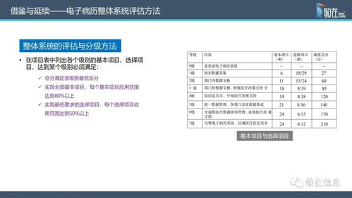 智慧管理分級標(biāo)準(zhǔn)解讀 信息產(chǎn)品與服務(wù)如何賦能醫(yī)院智慧管理等級評價