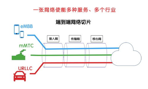 5G網(wǎng)絡技術 不只是更快的速度，更是萬物互聯(lián)的新基石