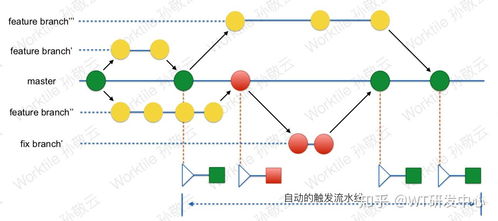 互聯(lián)網(wǎng)公司產(chǎn)品開發(fā)流程與網(wǎng)絡(luò)技術(shù)轉(zhuǎn)讓