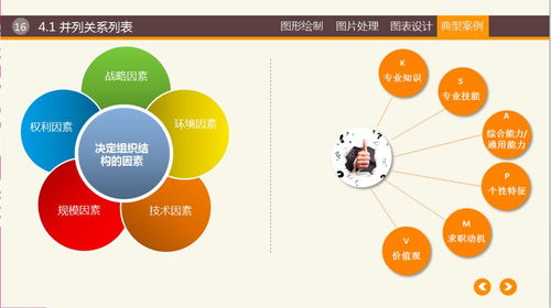 筑夢數(shù)字藍海，啟航服務(wù)新程——職一級軟件與信息服務(wù)專業(yè)實習(xí)匯報